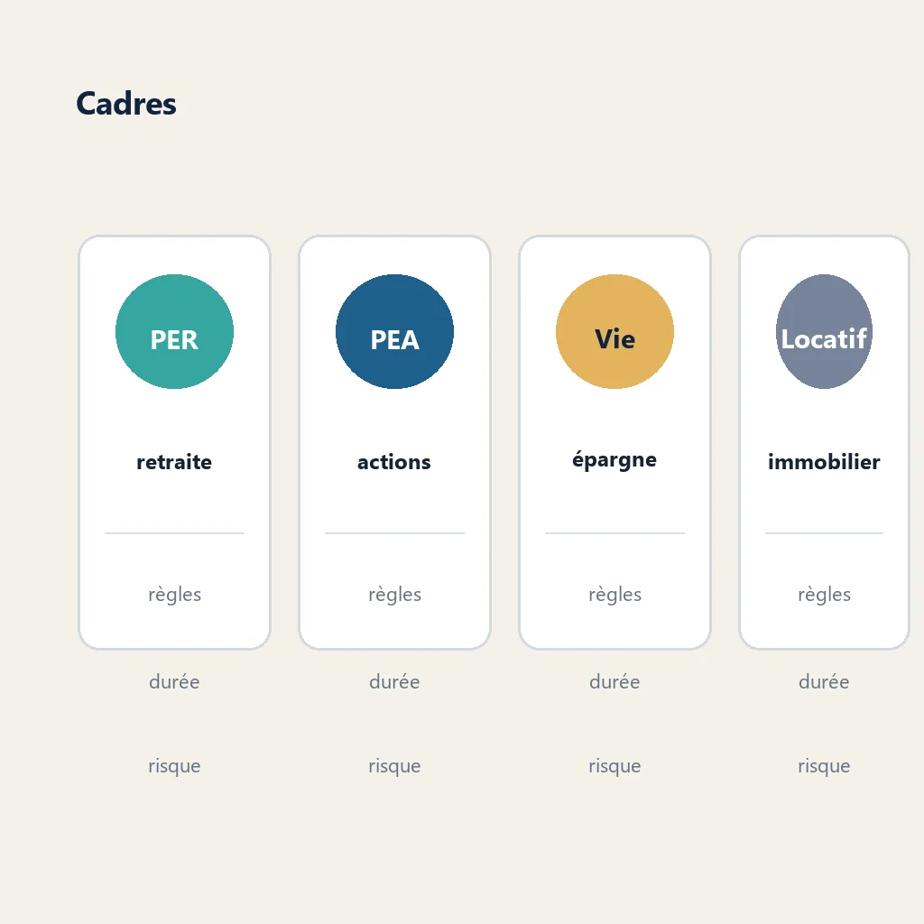 Comparaison visuelle des cadres PER, PEA, assurance-vie et investissement locatif